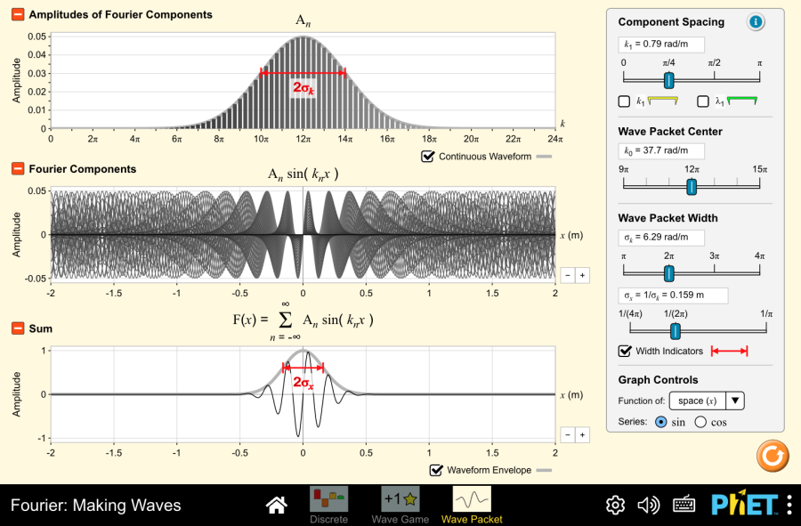 Fourier: Tổng Hợp S&oacute;ng