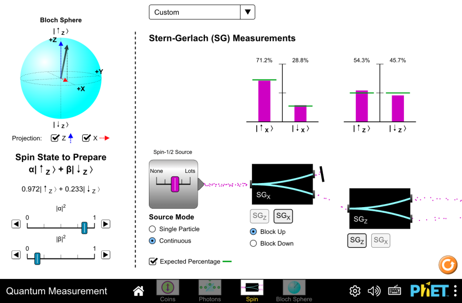Thí nghiệm lượng tử
