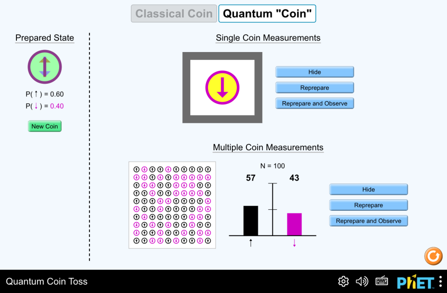 Xác suất lượng tử