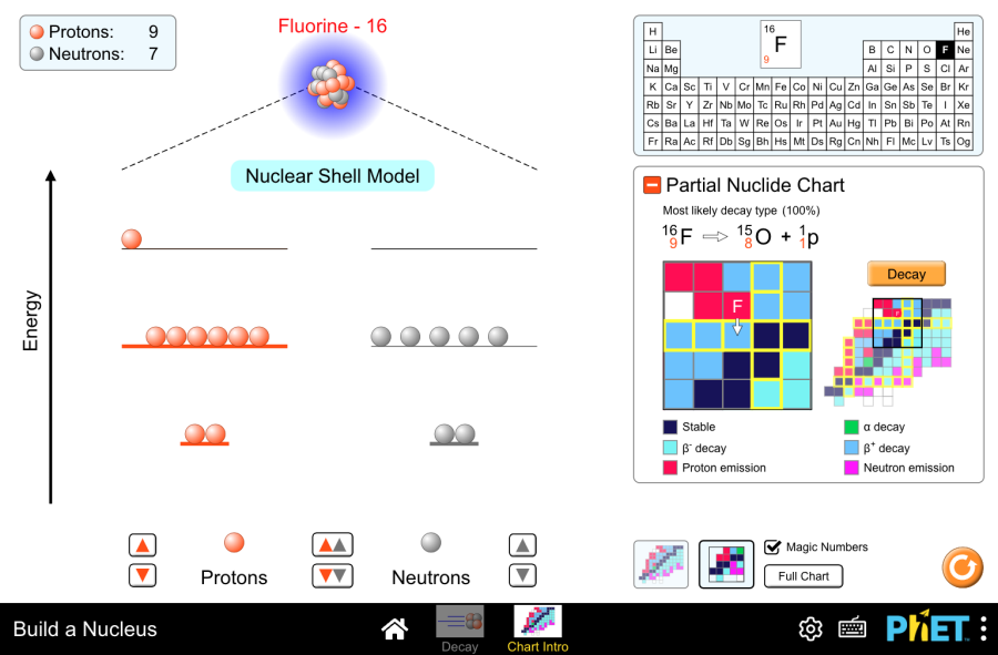 X&acirc;y Dựng Hạt Nh&acirc;n