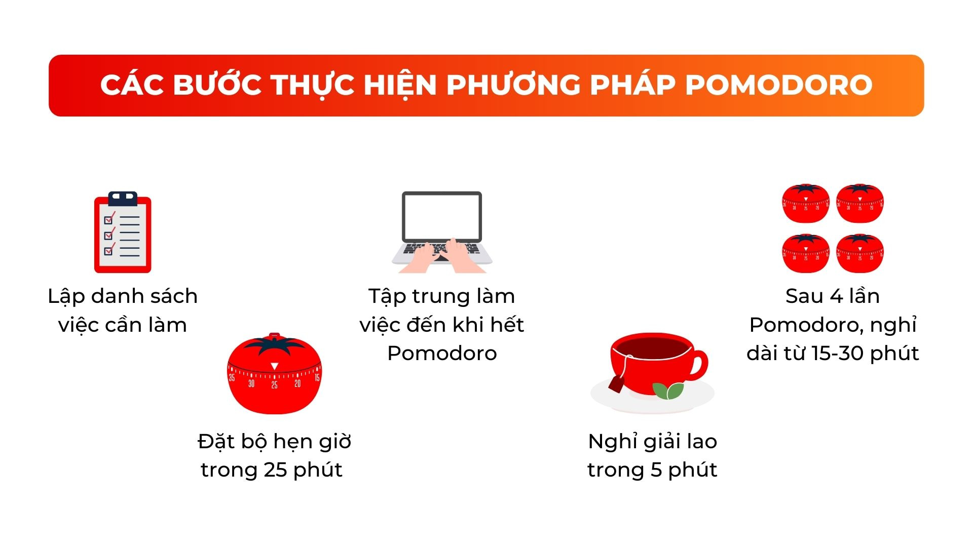 Các bước cơ bản thực hiện phương pháp Pomodoro hiệu quả